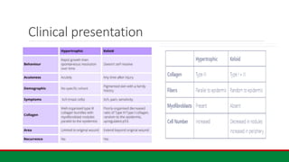 Clinical presentation
 
