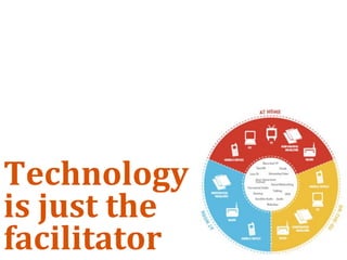 Technology 
is just the 
facilitator
 