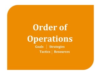 Order of 
Operations
       Goals        Strategies 
             Tactics     Resources
 