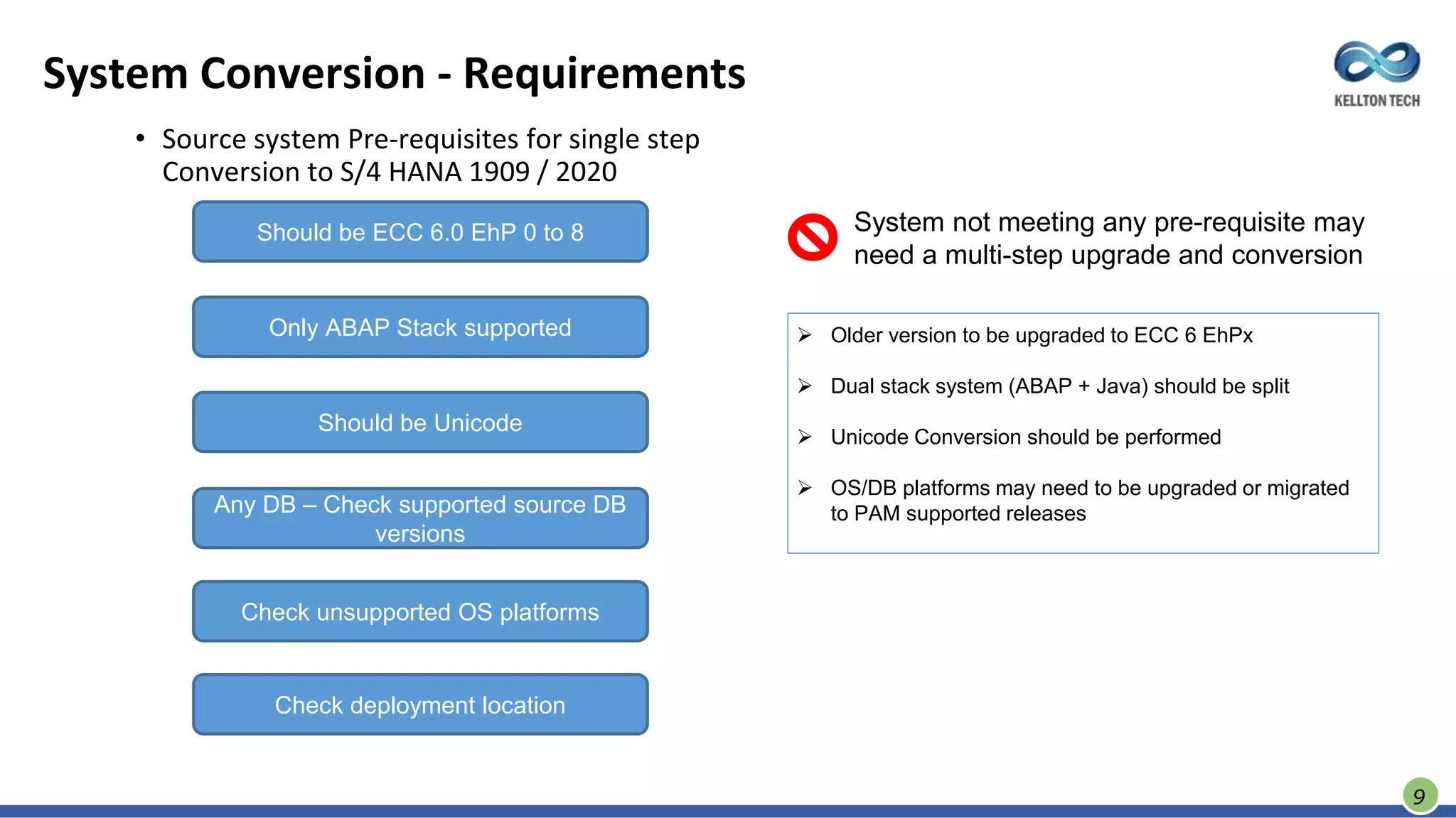 Transition to SAP S/4HANA System Conversion: A step-by-step guide | PPTX