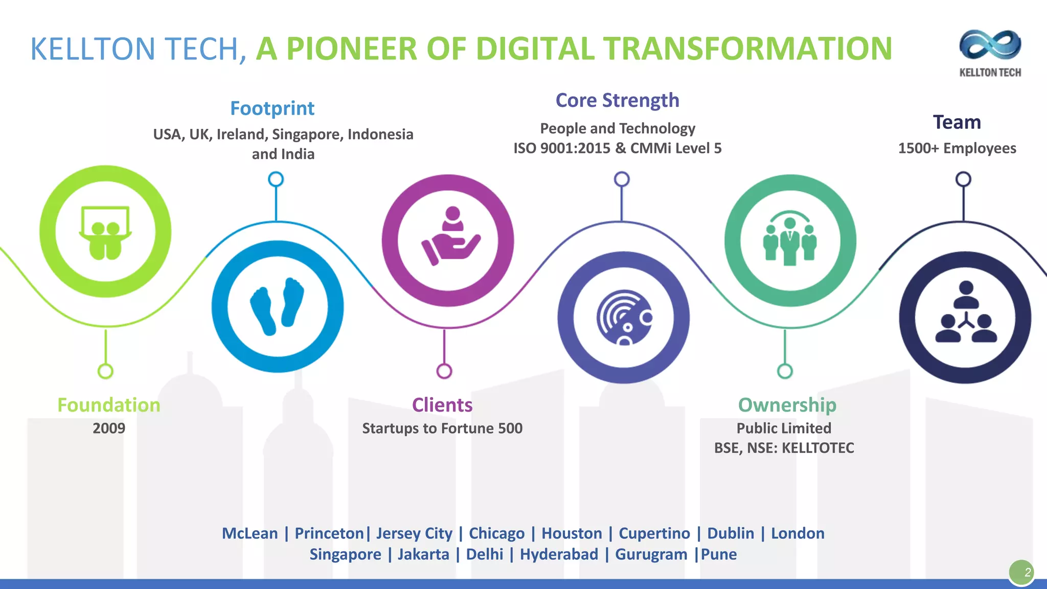 How Blockchain & Cryptocurrencies Redefining Financial Instruments in  Finance | PPT