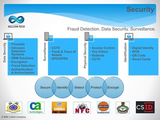 Security
Fraud Detection. Data Security. Surveillance.
Secure Identify Detect Protect Encrypt
DataSecurity
• Firewalls
• Intrusion
Detection
Systems
• DRM Solutions
• Encryption
• Fraud Detection
• Authentication
& Authorization
Surveillance
• CCTV
• Track & Trace of
Assets
• GPS/GPRS
PhysicalSecurity
• Access Control
• Tire Killers
• Bollards
• CCTV
Identification
• Digital Identity
• RFID
• QR Code
• Smart Cards
A BSE Listed company
 