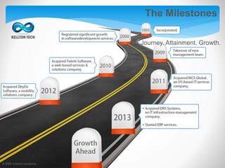 The Milestones
Journey. Attainment. Growth.
A BSE Listed company
 