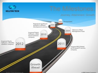 The Milestones.
   Journey. Attainment. Growth.
 