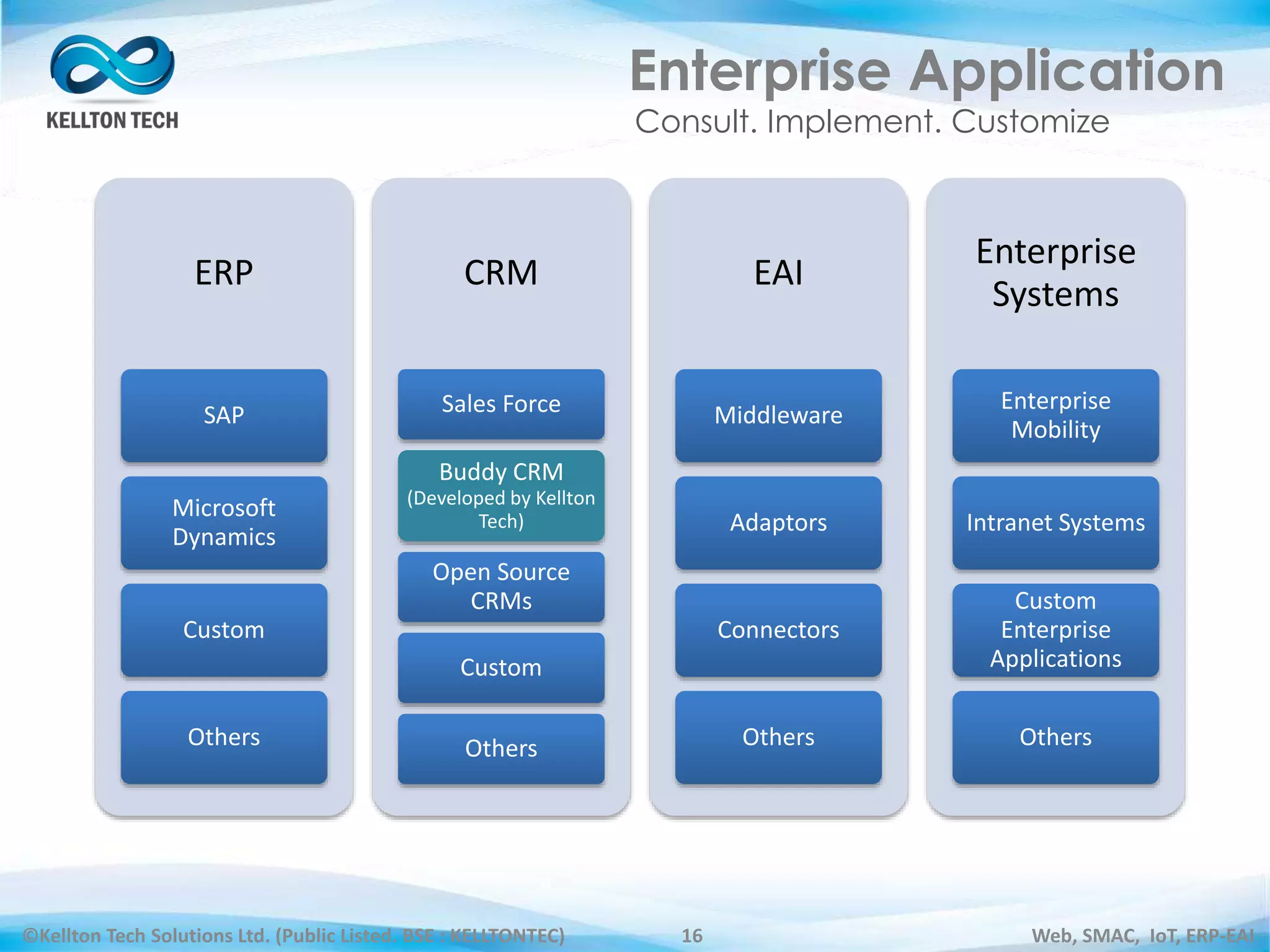 ©Kellton Tech Solutions Ltd. (Public Listed. BSE : KELLTONTEC) Web, SMAC, IoT, ERP-EAI16
Enterprise Application
ERP
SAP
Microsoft
Dynamics
Custom
Others
CRM
Sales Force
Buddy CRM
(Developed by Kellton
Tech)
Open Source
CRMs
Custom
Others
EAI
Middleware
Adaptors
Connectors
Others
Enterprise
Systems
Enterprise
Mobility
Intranet Systems
Custom
Enterprise
Applications
Others
Consult. Implement. Customize
 