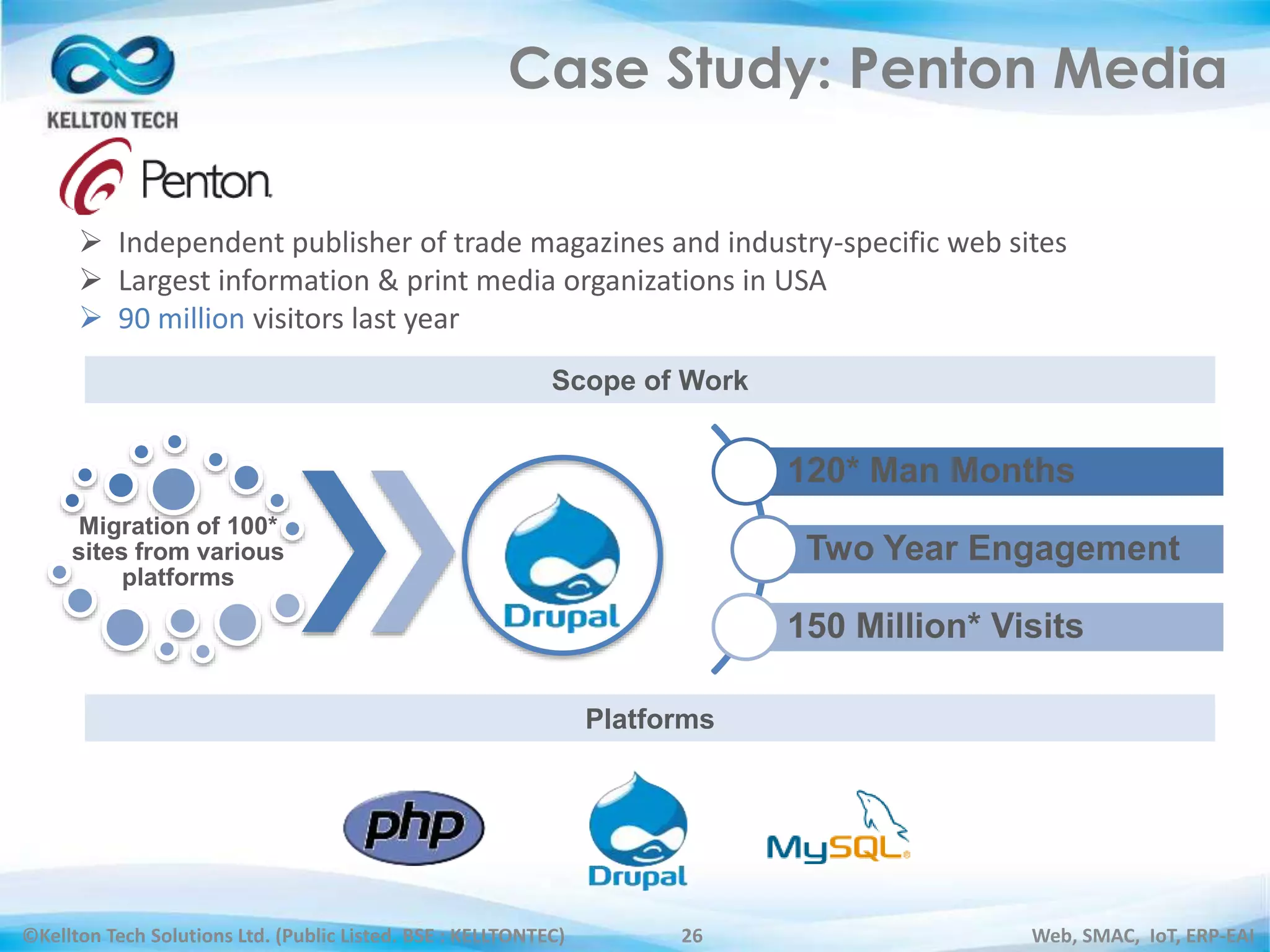 ©Kellton Tech Solutions Ltd. (Public Listed. BSE : KELLTONTEC) Web, SMAC, IoT, ERP-EAI26
Case Study: Penton Media
 Independent publisher of trade magazines and industry-specific web sites
 Largest information & print media organizations in USA
 90 million visitors last year
120* Man Months
Two Year Engagement
150 Million* Visits
Scope of Work
Platforms
Migration of 100*
sites from various
platforms
 