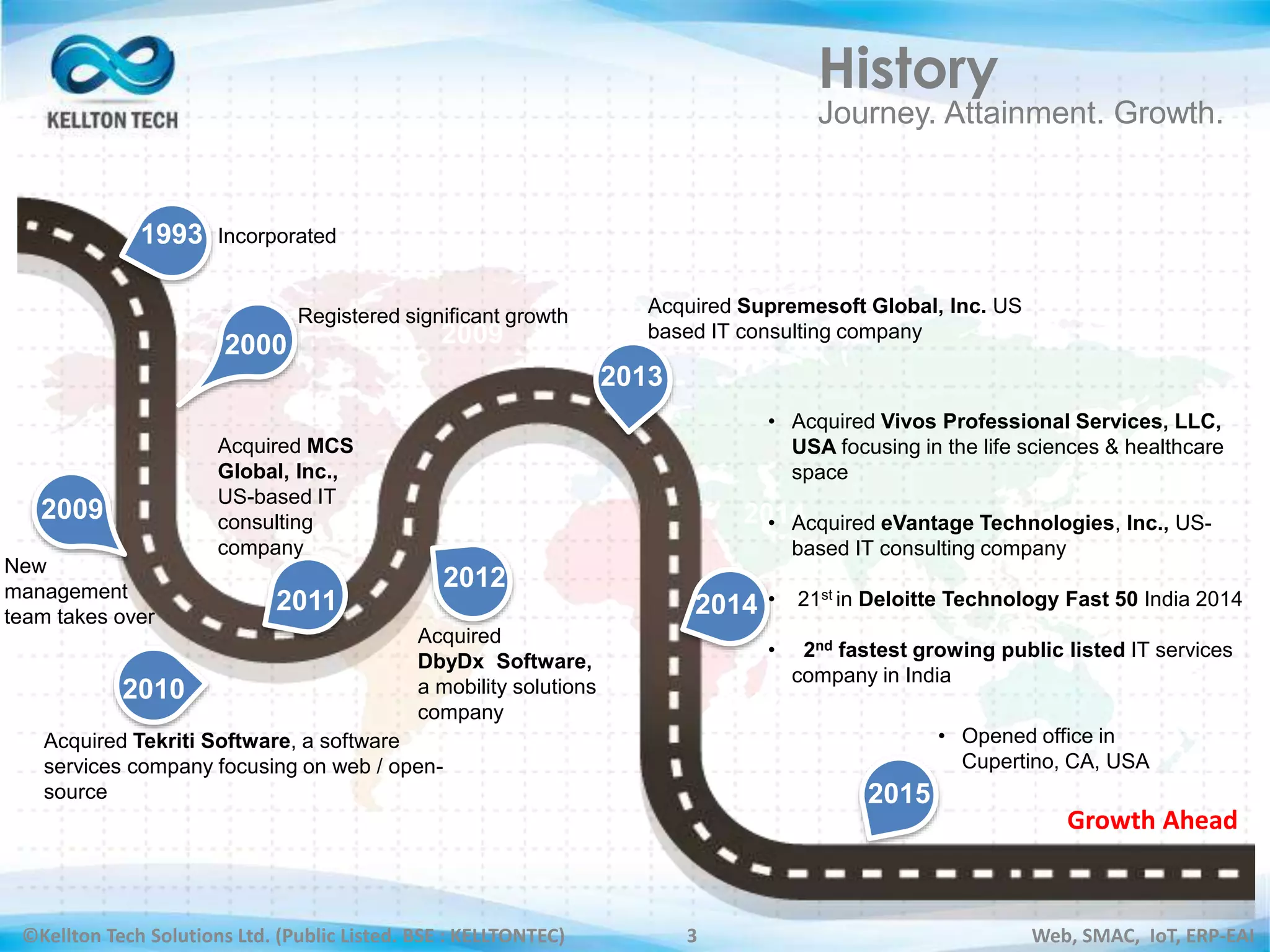 ©Kellton Tech Solutions Ltd. (Public Listed. BSE : KELLTONTEC) Web, SMAC, IoT, ERP-EAI3
History
Journey. Attainment. Growth.
1993
2009
2010 2012
2013
2014
Growth Ahead
Incorporated
New
management
team takes over
Registered significant growth
• Acquired Vivos Professional Services, LLC,
USA focusing in the life sciences & healthcare
space
• Acquired eVantage Technologies, Inc., US-
based IT consulting company
• 21st in Deloitte Technology Fast 50 India 2014
• 2nd fastest growing public listed IT services
company in India
Acquired Supremesoft Global, Inc. US
based IT consulting company
Acquired Tekriti Software, a software
services company focusing on web / open-
source
• Opened office in
Cupertino, CA, USA
2000
2009
2011 2014
2015
2013
2012
Acquired MCS
Global, Inc.,
US-based IT
consulting
company
Acquired
DbyDx Software,
a mobility solutions
company
 