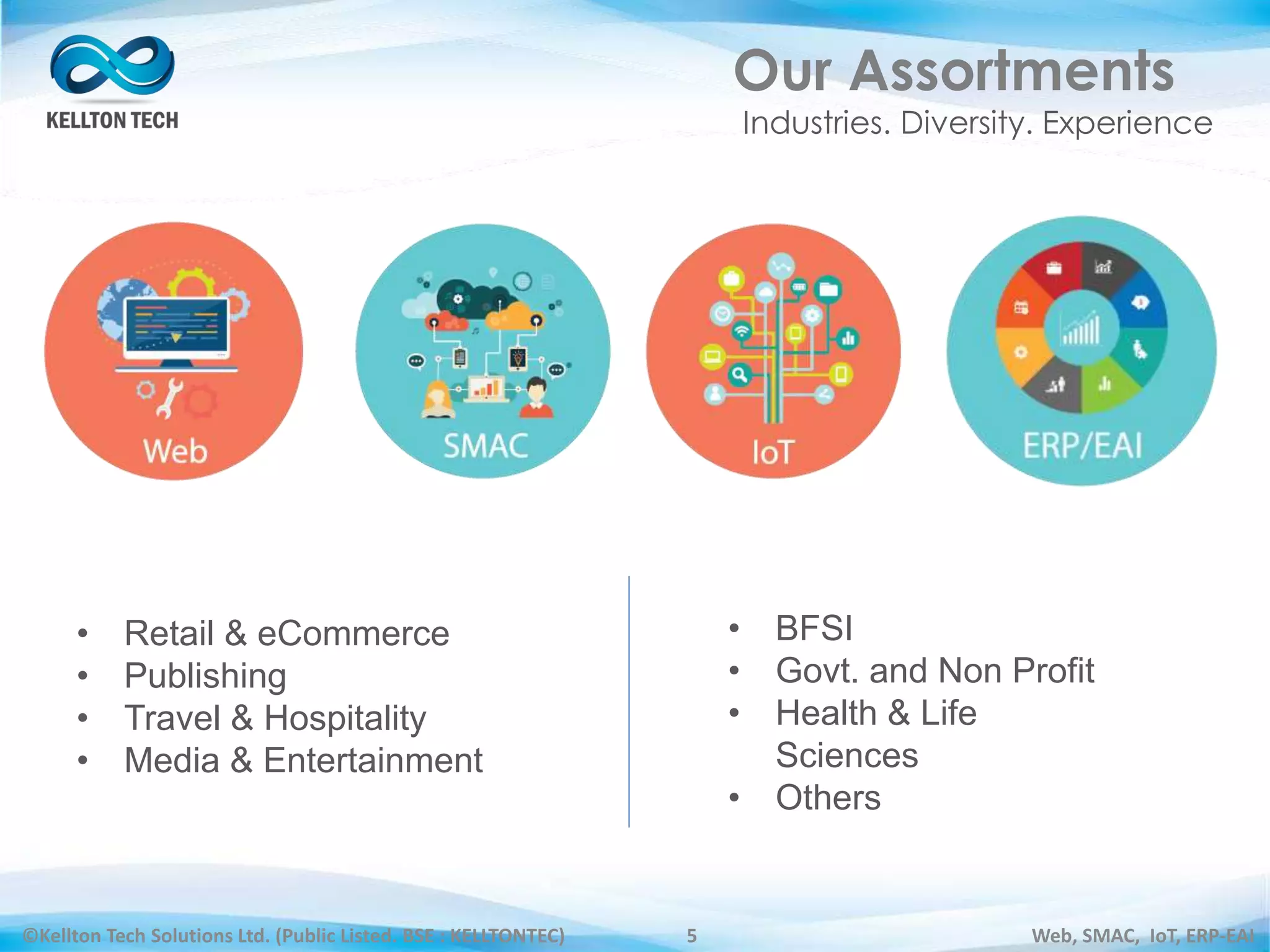 ©Kellton Tech Solutions Ltd. (Public Listed. BSE : KELLTONTEC) Web, SMAC, IoT, ERP-EAI5
Our Assortments
Industries. Diversity. Experience
• Retail & eCommerce
• Publishing
• Travel & Hospitality
• Media & Entertainment
• BFSI
• Govt. and Non Profit
• Health & Life
Sciences
• Others
 