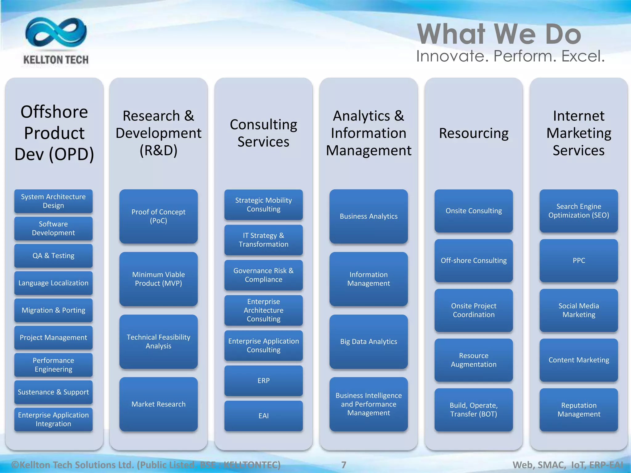 ©Kellton Tech Solutions Ltd. (Public Listed. BSE : KELLTONTEC) Web, SMAC, IoT, ERP-EAI7
What We Do
Innovate. Perform. Excel.
Offshore
Product
Dev (OPD)
System Architecture
Design
Software
Development
QA & Testing
Language Localization
Migration & Porting
Project Management
Performance
Engineering
Sustenance & Support
Enterprise Application
Integration
Research &
Development
(R&D)
Proof of Concept
(PoC)
Minimum Viable
Product (MVP)
Technical Feasibility
Analysis
Market Research
Consulting
Services
Strategic Mobility
Consulting
IT Strategy &
Transformation
Governance Risk &
Compliance
Enterprise
Architecture
Consulting
Enterprise Application
Consulting
ERP
EAI
Analytics &
Information
Management
Business Analytics
Information
Management
Big Data Analytics
Business Intelligence
and Performance
Management
Resourcing
Onsite Consulting
Off-shore Consulting
Onsite Project
Coordination
Resource
Augmentation
Build, Operate,
Transfer (BOT)
Internet
Marketing
Services
Search Engine
Optimization (SEO)
PPC
Social Media
Marketing
Content Marketing
Reputation
Management
 