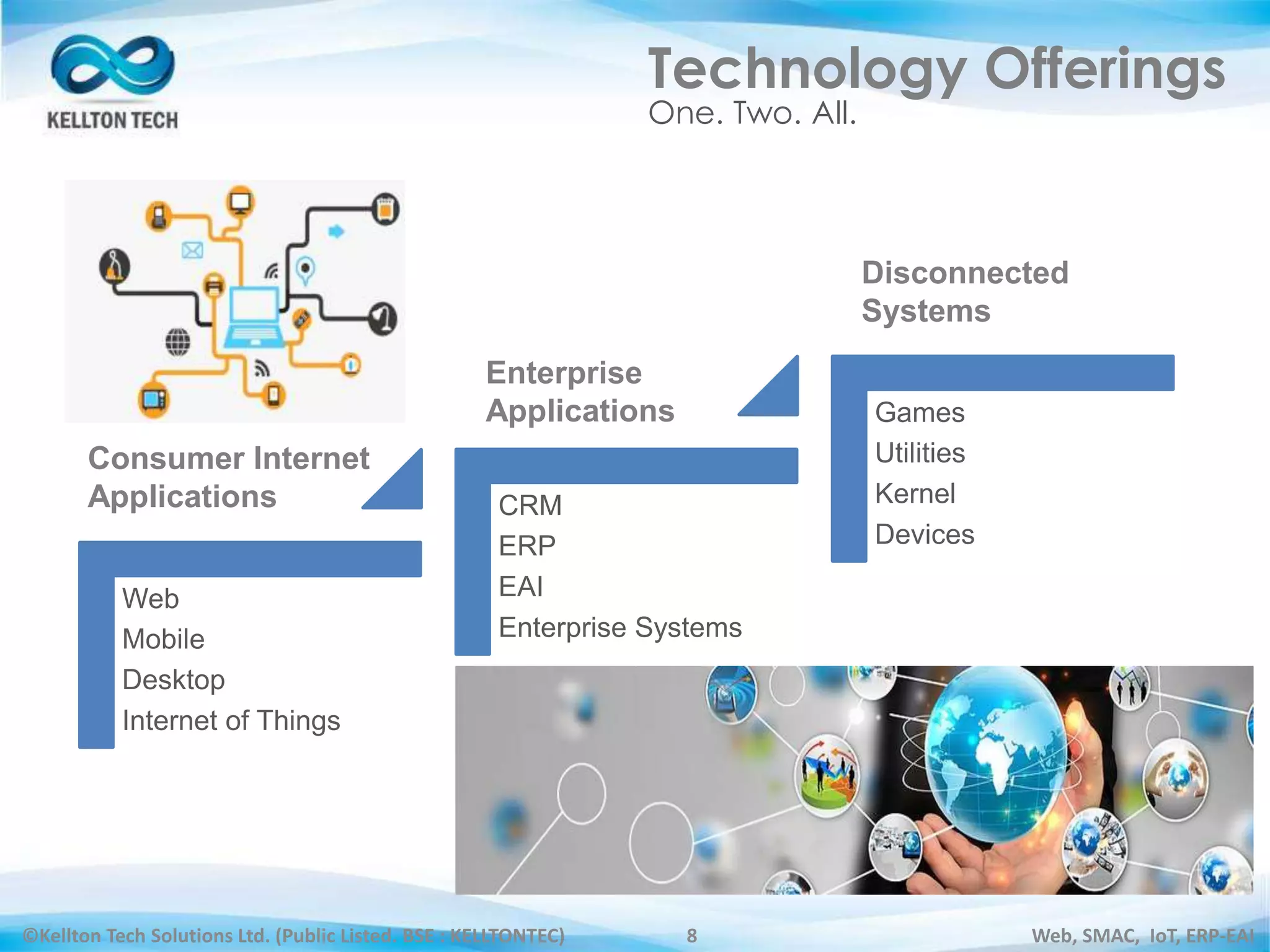 ©Kellton Tech Solutions Ltd. (Public Listed. BSE : KELLTONTEC) Web, SMAC, IoT, ERP-EAI8
Technology Offerings
One. Two. All.
Web
Mobile
Desktop
Internet of Things
CRM
ERP
EAI
Enterprise Systems
Games
Utilities
Kernel
Devices
Consumer Internet
Applications
Enterprise
Applications
Disconnected
Systems
 
