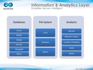 ©Kellton Tech Solutions Ltd. (Public Listed. BSE : KELLTONTEC) Web, SMAC, IoT, ERP-EAI14
Information & Analytics Layer
Scalable. Secure. Intelligent
Databases
Oracle
MSSQL
MySQL
NO SQL
MongoDB
Others
File System
Linux
Windows
Others
Analytics
Big Data
Behavior / Action
Location / Proximity
Social
Others
 