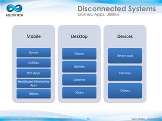 ©Kellton Tech Solutions Ltd. (Public Listed. BSE : KELLTONTEC) Web, SMAC, IoT, ERP-EAI18
Disconnected Systems
Games. Apps. Utilities
Mobile
Games
Utilities
P2P Apps
Healthcare Monitoring
Apps
Others
Desktop
Games
Utilities
Libraries
Others
Devices
Device apps
Libraries
Others
 