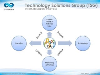 ©Kellton Tech Solutions Ltd. (Public Listed. BSE : KELLTONTEC) Web, SMAC, IoT, ERP-EAI19
Technology Solutions Group (TSG)
Invest. Research. Innovate
TSG
Current
Trends /
Technical
Edge
Architecture
Mentoring
& Training
Pre-sales
 