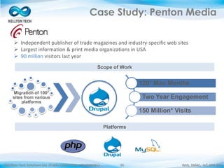 ©Kellton Tech Solutions Ltd. (Public Listed. BSE : KELLTONTEC) Web, SMAC, IoT, ERP-EAI26
Case Study: Penton Media
 Independent publisher of trade magazines and industry-specific web sites
 Largest information & print media organizations in USA
 90 million visitors last year
120* Man Months
Two Year Engagement
150 Million* Visits
Scope of Work
Platforms
Migration of 100*
sites from various
platforms
 