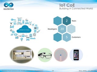 ©Kellton Tech Solutions Ltd. (Public Listed. BSE : KELLTONTEC) Web, SMAC, IoT, ERP-EAI28
IoT CoE
Building A Connected World
2 Years
20Developers
5 Customers
 