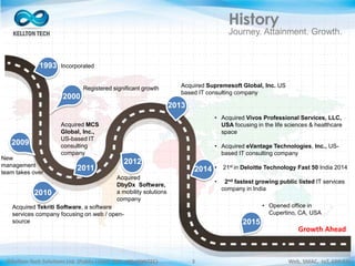 ©Kellton Tech Solutions Ltd. (Public Listed. BSE : KELLTONTEC) Web, SMAC, IoT, ERP-EAI3
History
Journey. Attainment. Growth.
1993
2009
2010 2012
2013
2014
Growth Ahead
Incorporated
New
management
team takes over
Registered significant growth
• Acquired Vivos Professional Services, LLC,
USA focusing in the life sciences & healthcare
space
• Acquired eVantage Technologies, Inc., US-
based IT consulting company
• 21st in Deloitte Technology Fast 50 India 2014
• 2nd fastest growing public listed IT services
company in India
Acquired Supremesoft Global, Inc. US
based IT consulting company
Acquired Tekriti Software, a software
services company focusing on web / open-
source
• Opened office in
Cupertino, CA, USA
2000
2009
2011 2014
2015
2013
2012
Acquired MCS
Global, Inc.,
US-based IT
consulting
company
Acquired
DbyDx Software,
a mobility solutions
company
 