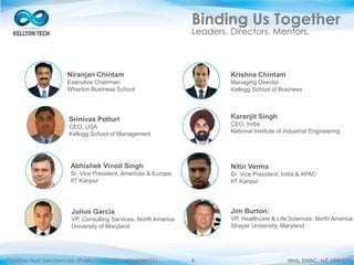 ©Kellton Tech Solutions Ltd. (Public Listed. BSE : KELLTONTEC) Web, SMAC, IoT, ERP-EAI4
Binding Us Together
Leaders. Directors. Mentors.
Niranjan Chintam
Executive Chairman
Wharton Business School
Karanjit Singh
CEO, India
National Institute of Industrial Engineering
Abhishek Vinod Singh
Sr. Vice President, Americas & Europe
IIT Kanpur
Julius Garcia
VP, Consulting Services, North America
University of Maryland
Krishna Chintam
Managing Director
Kellogg School of Business
Srinivas Potluri
CEO, USA
Kellogg School of Management
Nitin Verma
Sr. Vice President, India & APAC
IIT Kanpur
Jim Burton:
VP, Healthcare & Life Sciences, North America
Strayer University, Maryland
 