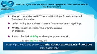 How can organizations adapt to the changing times and customer needs?
IBM Blueworks Live
► ‘Change’ is inevitable and NOT just a political slogan for us in Business &
Technology. It’s reality.
► Understanding your business process is fundamental to making change.
► Whether implicit or explicit, your organization runs
on processes.
► But you often lack visibility into how your processes work…
… or how effective they are
… or how to improve them.What if you had an easy way to understand, communicate & improve
your processes?
 