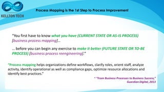 Process Mapping is the 1st Step to Process Improvement
“You first have to know what you have (CURRENT STATE OR AS-IS PROCESS)
[business process mapping]…
… before you can begin any exercise to make it better (FUTURE STATE OR TO-BE
PROCESS) [business process reengineering].”
“Process mapping helps organizations define workflows, clarify roles, orient staff, analyze
activity, identify operational as well as compliance gaps, optimize resource allocations and
identify best practices.”
~ “From Business Processes to Business Success,”
Guardian Digital, 2013
 