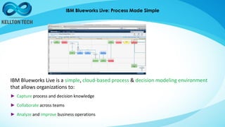 IBM Blueworks Live: Process Made Simple
IBM Blueworks Live is a simple, cloud-based process & decision modeling environment
that allows organizations to:
► Capture process and decision knowledge
► Collaborate across teams
► Analyze and improve business operations
 