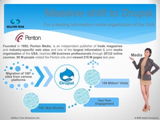 Massive shift to Drupal.
                                   For a leading information media organization of the USA.



Founded in 1892, Penton Media, is an independent publisher of trade magazines
and industry-specific web sites and one of the largest information & print media
organization of the USA, reaches 6M business professionals through 20132 online
courses. 90 M people visited the Penton site and viewed 276 M pages last year.
                                                                                        Media



 Migration of 100*
 sites from various
      platforms
                                                                  150 Million* Visits




                                                              Two Year
                                                             Engagement
                              120* Man Months


     Kellton Tech Solutions Ltd.                                                         A BSE listed Company
 