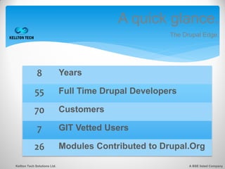 A quick glance.
                                                       The Drupal Edge.




              8               Years

            55                Full Time Drupal Developers

            70                Customers

              7               GIT Vetted Users

            26                Modules Contributed to Drupal.Org

Kellton Tech Solutions Ltd.                                  A BSE listed Company
 
