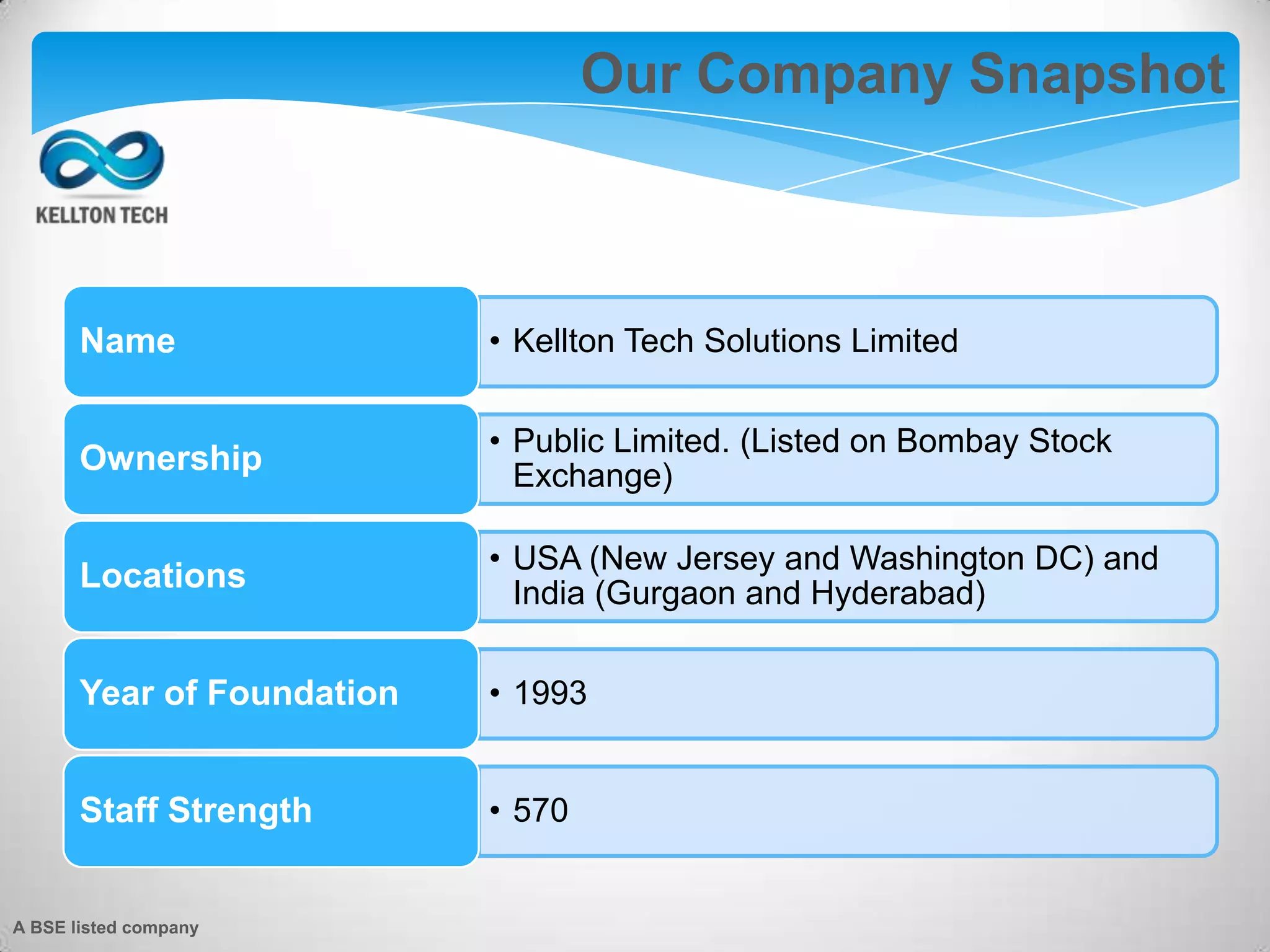 Our Company Snapshot
• Kellton Tech Solutions LimitedName
• Public Limited. (Listed on Bombay Stock
Exchange)
Ownership
• USA (New Jersey and Washington DC) and
India (Gurgaon and Hyderabad)
Locations
• 1993Year of Foundation
• 570Staff Strength
A BSE listed company
 