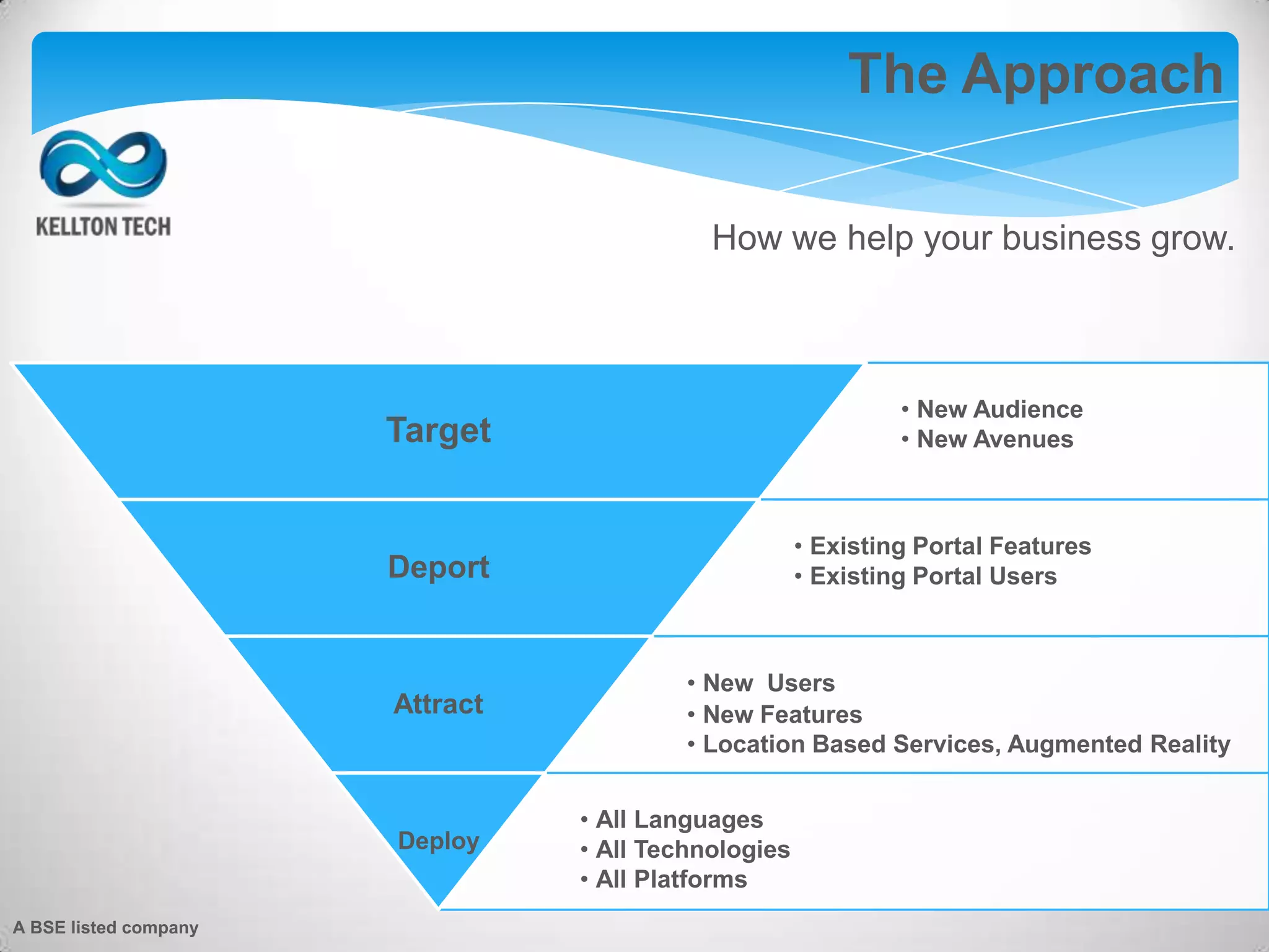 The Approach
• New Audience
• New AvenuesTarget
• Existing Portal Features
• Existing Portal UsersDeport
• New Users
• New Features
• Location Based Services, Augmented Reality
Attract
• All Languages
• All Technologies
• All Platforms
Deploy
How we help your business grow.
A BSE listed company
 