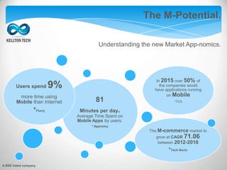 The M-Potential.
Understanding the new Market App-nomics.
81
Minutes per day.
Average Time Spent on
Mobile Apps by users.
* Appnomy
Users spend 9%
more time using
Mobile than Internet
*Flurry
In 2015 over 50% of
the companies would
have applications running
on Mobile
*TCS
The M-commerce market to
grow at CAGR 71.06
between 2012-2016
*Tech Navio
A BSE listed company
 