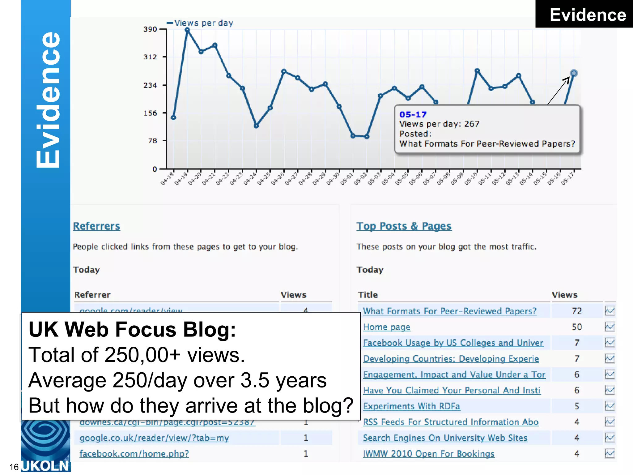 Evidence of the importance of Twitter for driving traffic to blogs The Evidence Evidence UK Web Focus Blog:  Total of 250,00+ views. Average 250/day over 3.5 years But how do they arrive at the blog? Evidence 