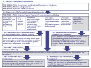 Nasa Requirements Development Process Fun Kelly crumbley | PDF