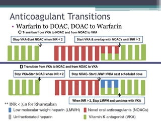 Example Of Doac Kelly-DOAC_overview_2017_fo.pptx