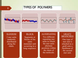 Common Mer Structures Synthetic Resins used in Prosthodontics | PPTX