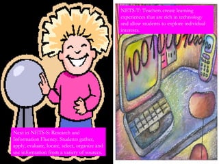 Next in NETS-S: Research and Information Fluency. Students gather, apply, evaluate, locate, select, organize and use information from a variety of sources.  NETS-T: Teachers create learning experiences that are rich in technology and allow students to explore individual interests.  
