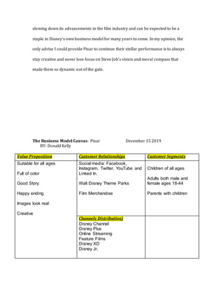 slowing down its advancements in the film industry and can be expected to be a
staple in Disney’s own business model for many years to come. In my opinion, the
only advise I could provide Pixar to continue their stellar performance is to always
stay creative and never lose focus on Steve Job’s vision and moral compass that
made them so dynamic out of the gate.
The Business Model Canvas: Pixar December 15 2019
BY: Donald Kelly
Value Proposition Customer Relationships Customer Segments
Suitable for all ages
Full of color
Good Story
Happy ending
Images look real
Creative
Social media: Facebook,
Instagram, Twitter, YouTube and
Linked In.
Walt Disney Theme Parks
Film Merchandise
Children of all ages
Adults both male and
female ages 18-44
Parents with children
Channels Distribution)
Disney Channel
Disney Plus
Online Streaming
Feature Films
Disney XD
Disney Jr.
 