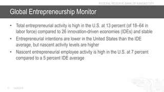 FEDERAL RESERVE BANK OF KANSAS CITY
Global Entrepreneurship Monitor
• Total entrepreneurial activity is high in the U.S. a...