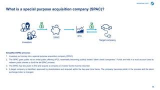 Spac Process Infographic WoodMac Research Spotlight: Strategically Shifting to Become the ...