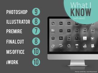 What I 
Photoshop know 
(self-rated) 
9 
Illustrator 8 
Premire 7 
Final Cut 8 
MS Office 10 
iWork 10 
Photo by: Jennifer Kelly - vector MAC(purchased) 
 