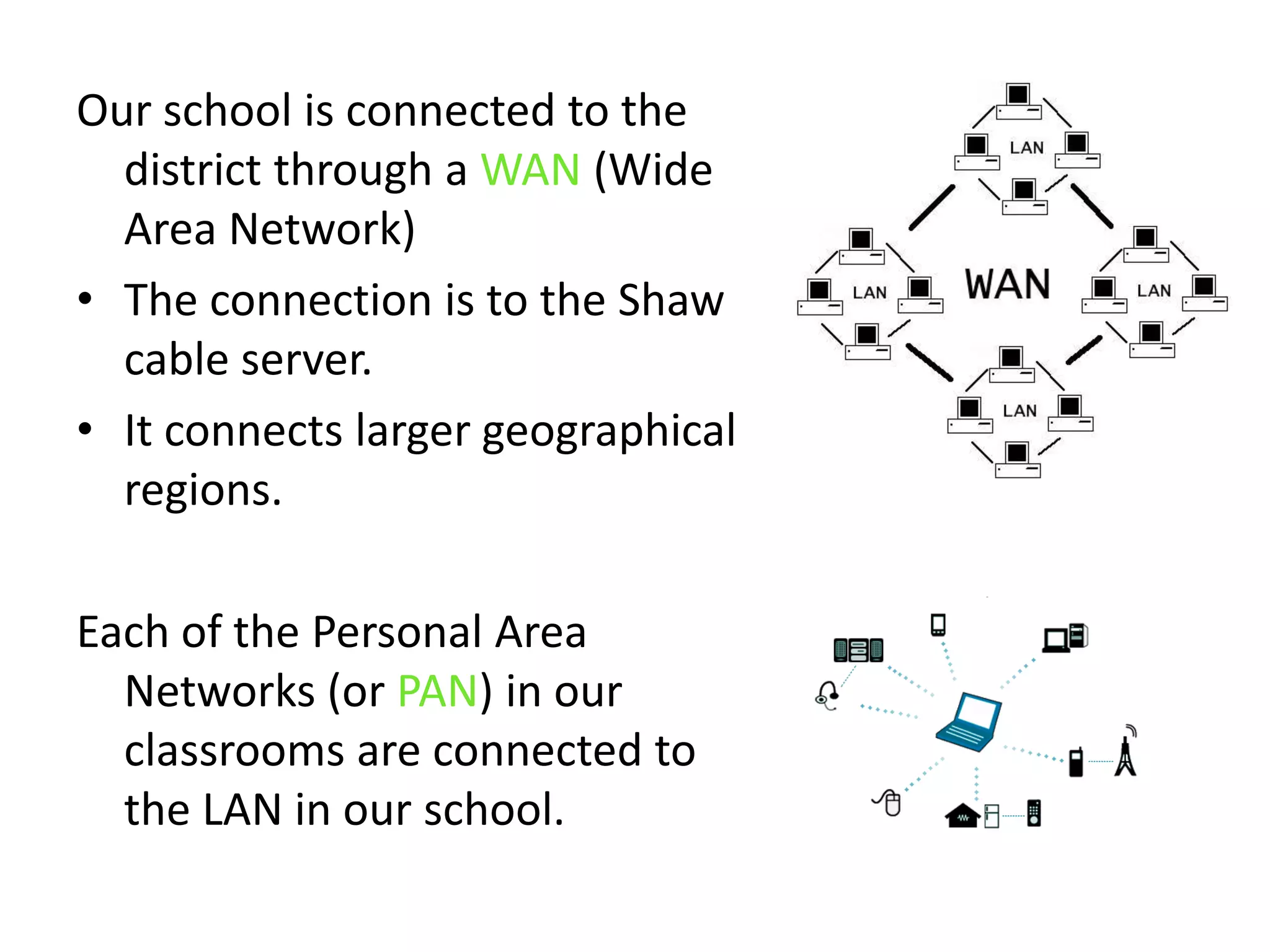 Our school is connected to the district through a WAN (Wide Area Network)The connection is to the Shaw cable server.It connects larger geographical regions.Each of the Personal Area Networks (or PAN) in our classrooms are connected to the LAN in our school.