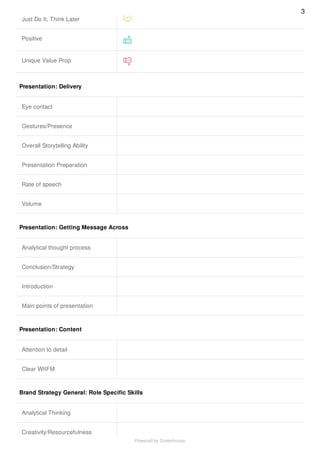Just Do It, Think Later
Positive
Unique Value Prop
Presentation: Delivery
Eye contact
Gestures/Presence
Overall Storytelling Ability
Presentation Preparation
Rate of speech
Volume
Presentation: Getting Message Across
Analytical thought process
Conclusion/Strategy
Introduction
Main points of presentation
Presentation: Content
Attention to detail
Clear WIIFM
Brand Strategy General: Role Specific Skills
Analytical Thinking
Creativity/Resourcefulness
3
Powered by Greenhouse
 