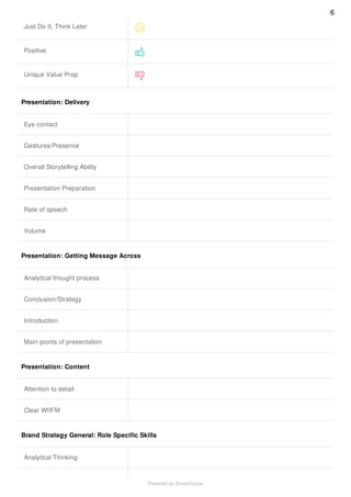 Just Do It, Think Later
Positive
Unique Value Prop
Presentation: Delivery
Eye contact
Gestures/Presence
Overall Storytelling Ability
Presentation Preparation
Rate of speech
Volume
Presentation: Getting Message Across
Analytical thought process
Conclusion/Strategy
Introduction
Main points of presentation
Presentation: Content
Attention to detail
Clear WIIFM
Brand Strategy General: Role Specific Skills
Analytical Thinking
6
Powered by Greenhouse
 