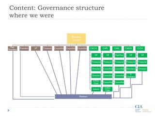 Content: Governance structure
where we are
 