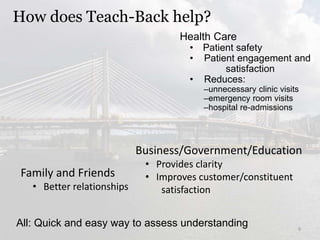 How does Teach-Back help?
Health Care
• Patient safety
• Patient engagement and
satisfaction
• Reduces:
–unnecessary clinic visits
–emergency room visits
–hospital re-admissions
9
Business/Government/Education
• Provides clarity
• Improves customer/constituent
satisfaction
Family and Friends
• Better relationships
All: Quick and easy way to assess understanding
 