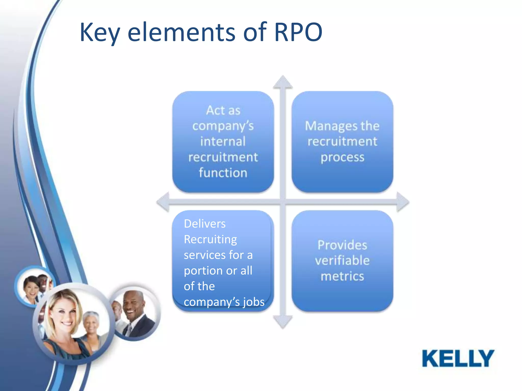 Key elements of RPO

Delivers
Recruiting
services for a
portion or all
of the
company’s jobs

 