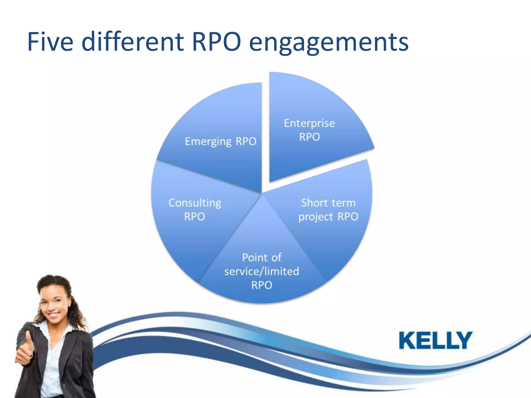 Five different RPO engagements

 