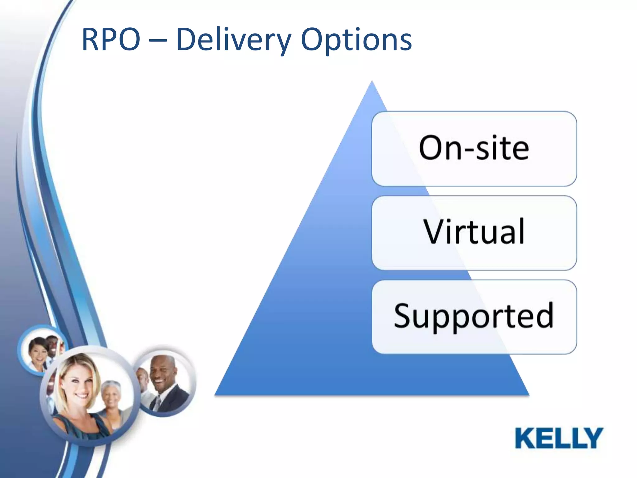 RPO – Delivery Options

 