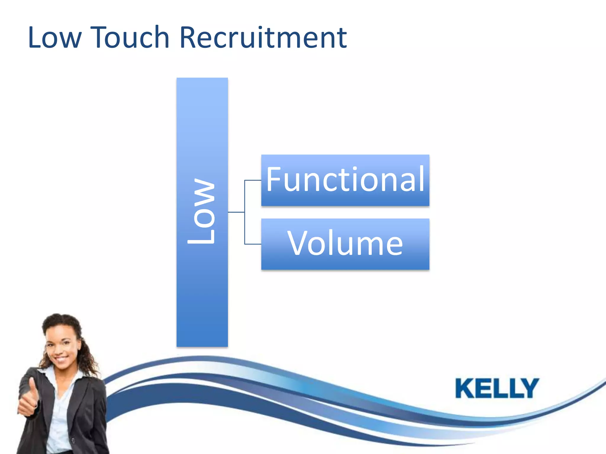 Low

Low Touch Recruitment

Functional
Volume

 
