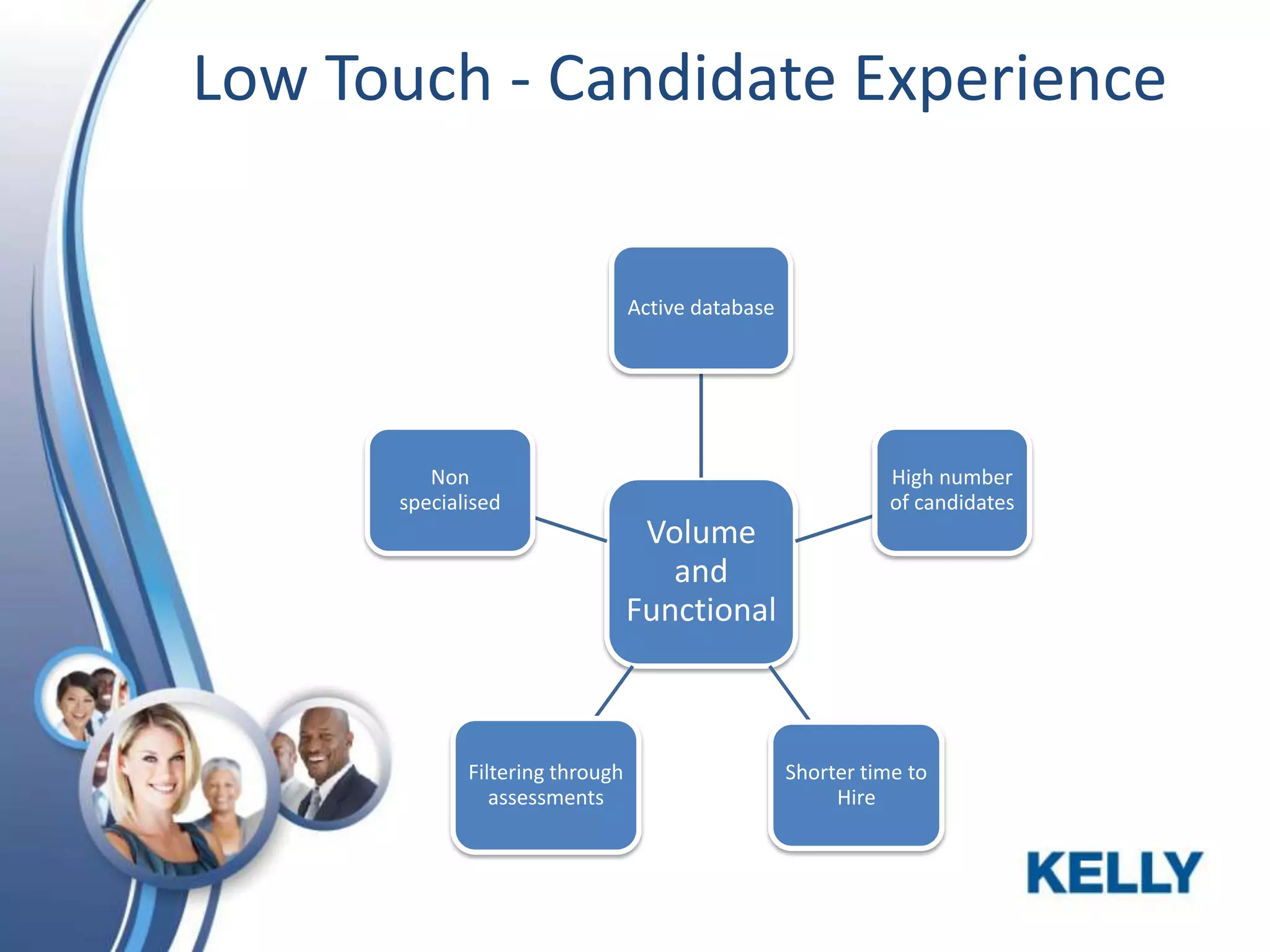 Low Touch - Candidate Experience

Active database

Non
specialised

High number
of candidates

Volume
and
Functional

Filtering through
assessments

Shorter time to
Hire

 