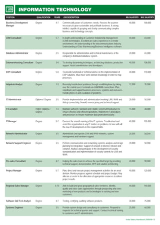 Kelly Salary Survey for 2008 in India | PDF