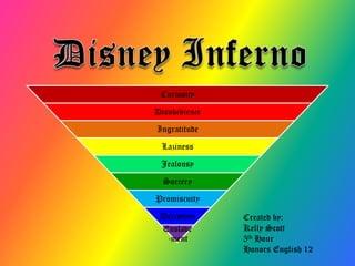 Disney Inferno Created by: Kelly Scott 5th Hour Honors English 12 
